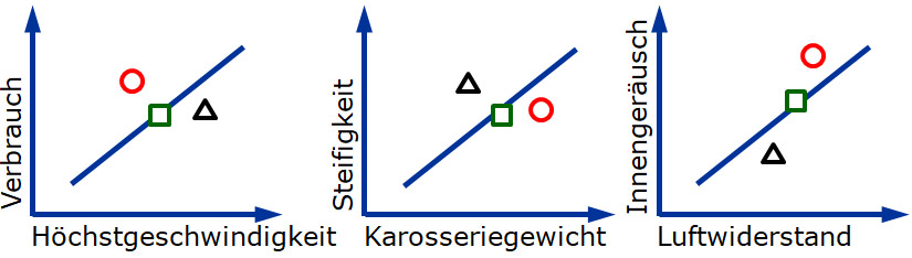 Anforderungsmanagement